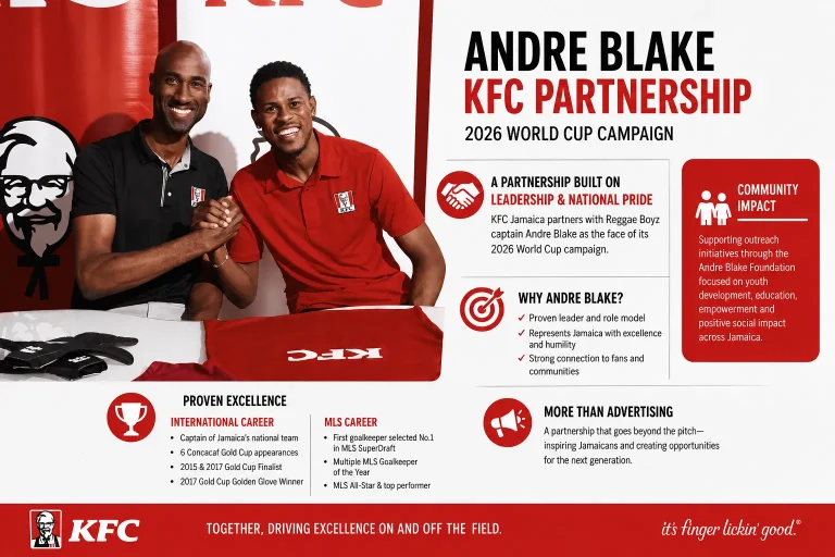 Andre Blake KFC Partnership 2026 World Cup Campaign – Jamaica football captain Andre Blake announced as KFC Jamaica brand ambassador supporting youth development and community initiatives.